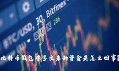 比特币钱包中多出来的资